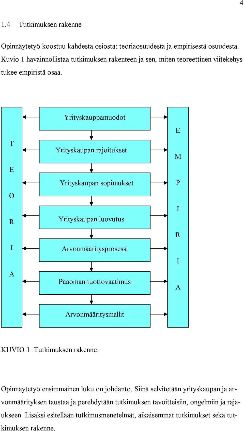 T E O R I A Yrityskauppamuodot Yrityskaupan rajoitukset Yrityskaupan sopimukset Yrityskaupan luovutus Arvonmääritysprosessi Pääoman tuottovaatimus E M P I R I A