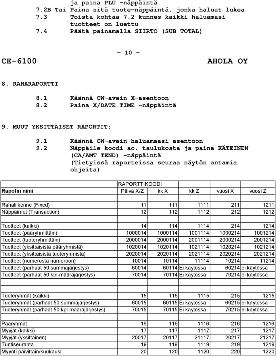 taulukosta ja paina KÄTEINEN (CA/AMT TEND) näppäintä (Tietyissä raporteissa seuraa näytön antamia ohjeita) RAPORTTIKOODI Rapotin nimi Päivä X/Z kk X kk Z vuosi X vuosi Z Rahaliikenne (Fixed) 11 111