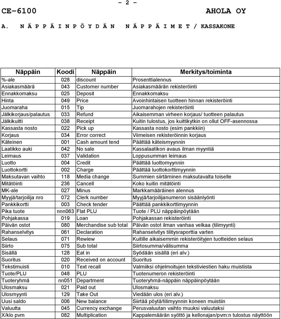 Ennakkomaksu 025 Deposit Ennakkomaksu Hinta 049 Price Avoinhintaisen tuotteen hinnan rekisteröinti Juomaraha 015 Tip Juomarahojen rekisteröinti Jälkikorjaus/palautus 033 Refund Aikaisemman virheen