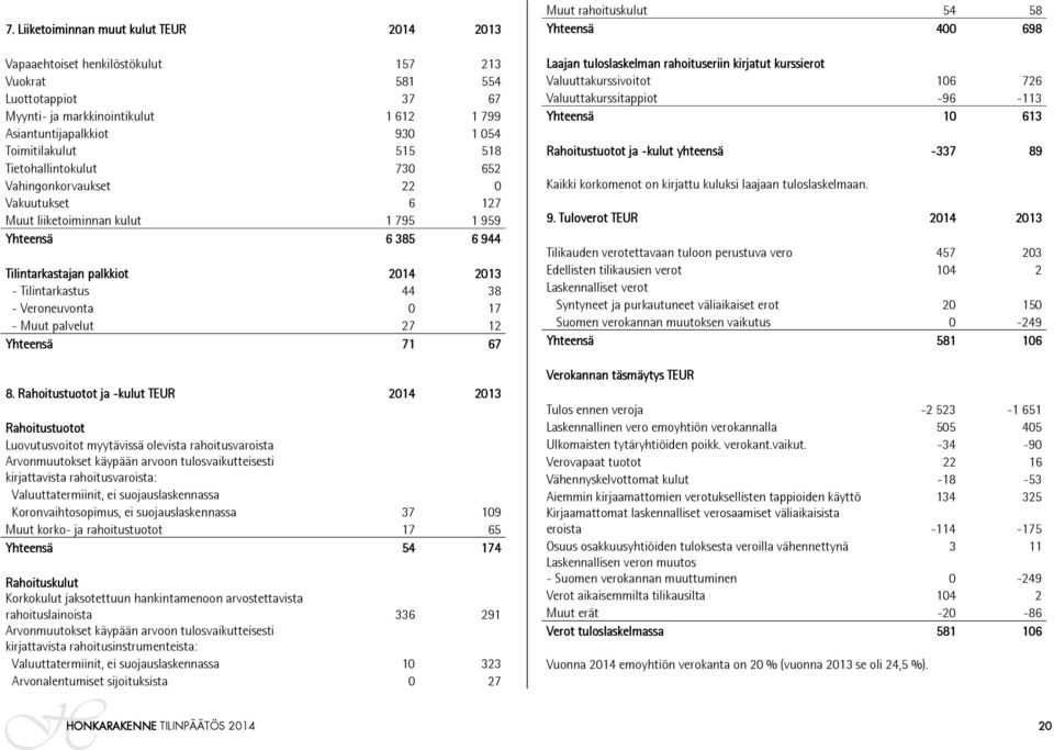 Tilintarkastus 44 38 - Veroneuvonta 0 17 - Muut palvelut 27 12 Yhteensä 71 67 8.