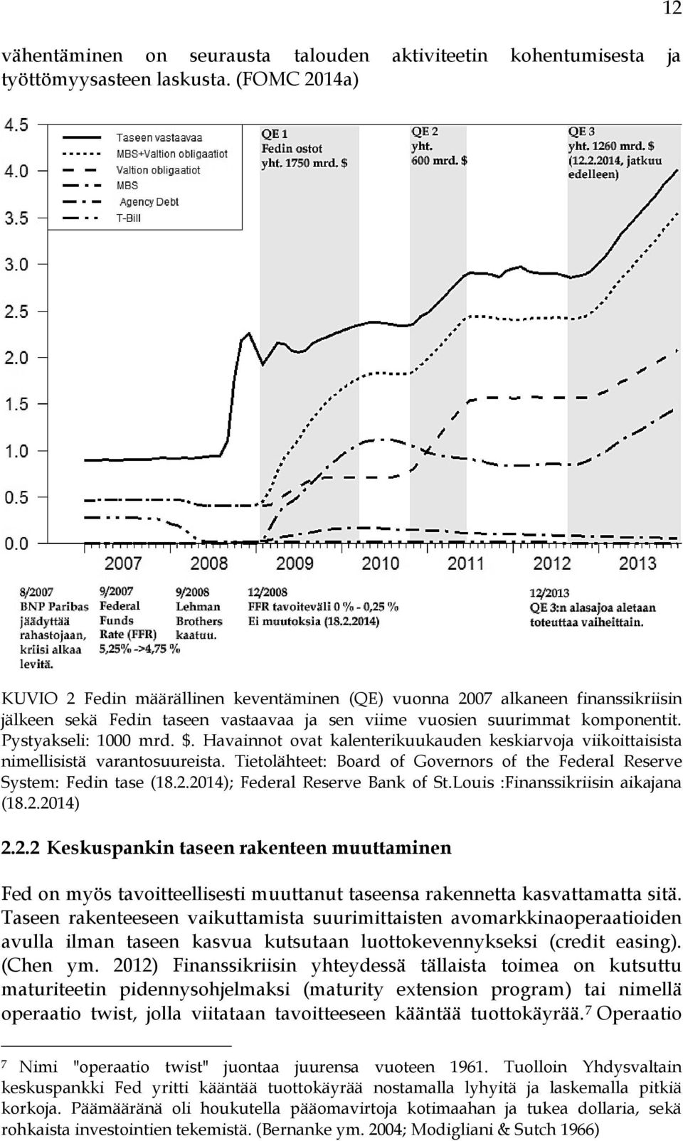 $. Havainnot ovat kalenterikuukauden keskiarvoja viikoittaisista nimellisistä varantosuureista. Tietolähteet: Board of Governors of the Federal Reserve System: Fedin tase (18.2.