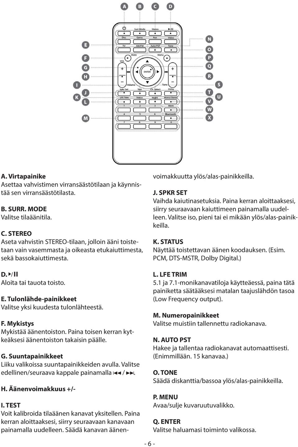 Tulonlähde-painikkeet Valitse yksi kuudesta tulonlähteestä. F. Mykistys Mykistää äänentoiston. Paina toisen kerran kytkeäksesi äänentoiston takaisin päälle. G.