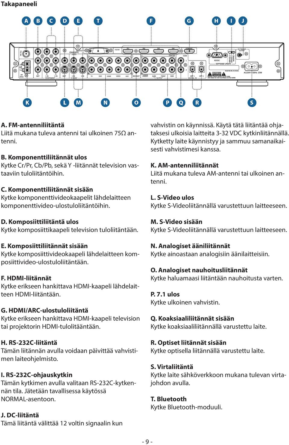 Komposiittiliitäntä ulos Kytke komposiittikaapeli television tuloliitäntään. E. Komposiittiliitännät sisään Kytke komposiittivideokaapeli lähdelaitteen komposiittivideo-ulostuloliitäntään. F.