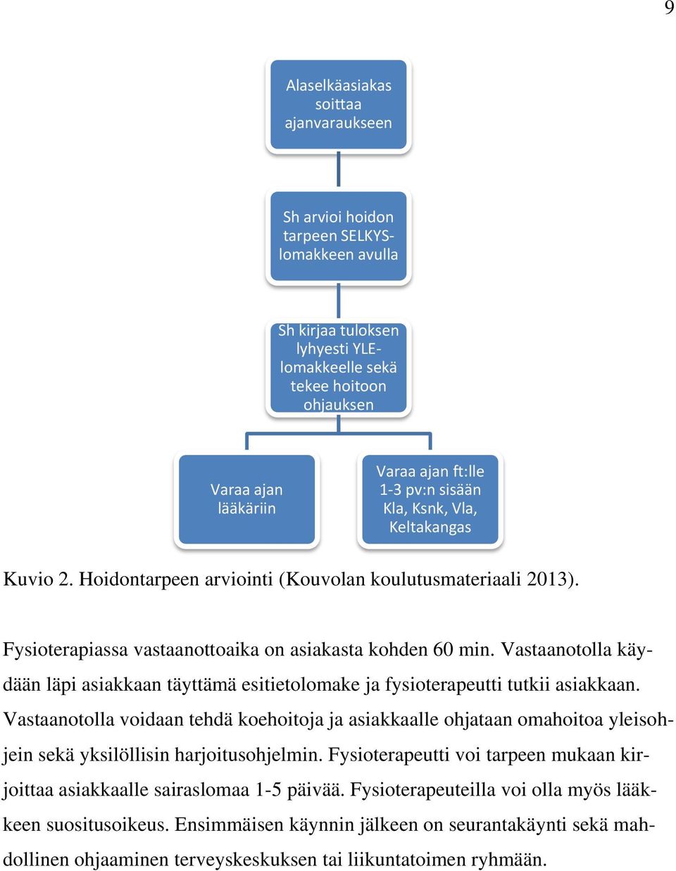 Vastaanotolla käydään läpi asiakkaan täyttämä esitietolomake ja fysioterapeutti tutkii asiakkaan.