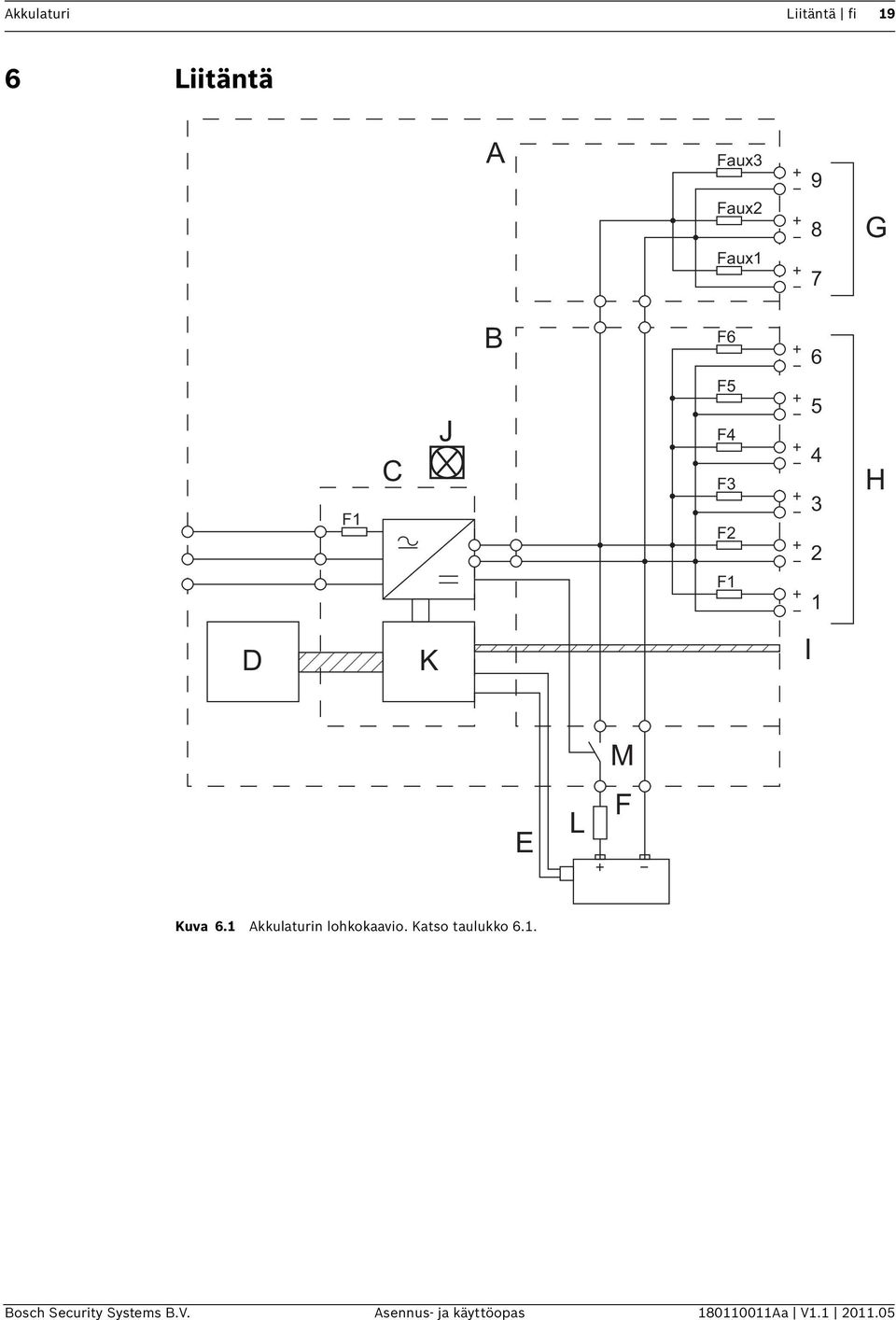 6.1 Akkulaturin lohkokaavio. Katso taulukko 6.1. Bosch Security Systems B.