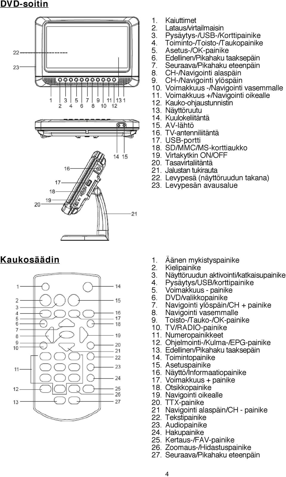 Näyttöruutu 14. Kuulokeliitäntä 15. AV-lähtö 16. TV-antenniliitäntä 17. USB-portti 18. SD/MMC/MS-korttiaukko 19. Virtakytkin ON/OFF 20. Tasavirtaliitäntä 21. Jalustan tukirauta 22.