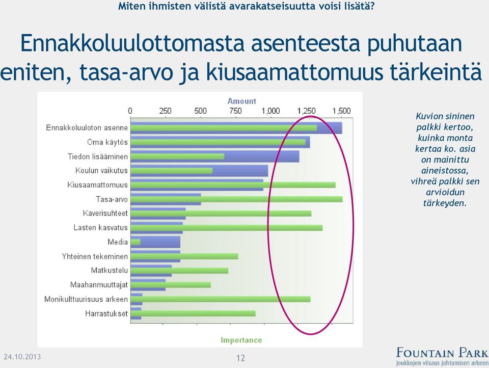 kiusaamattomuus tärkeintä Kuvion sininen palkki kertoo, kuinka