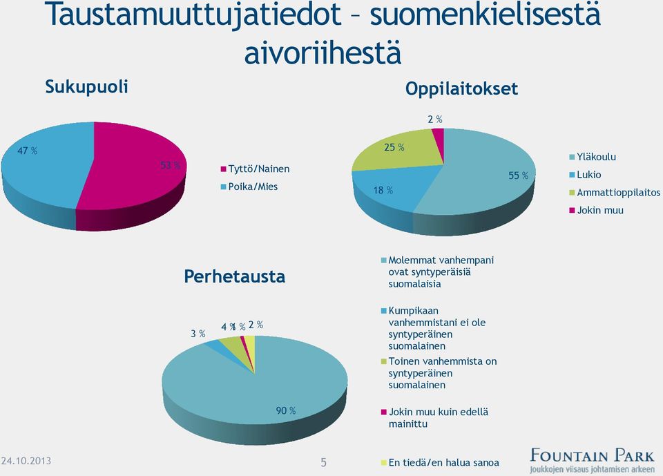 ovat syntyperäisiä suomalaisia 3 % 4 % 1 % 2 % Kumpikaan vanhemmistani ei ole syntyperäinen suomalainen