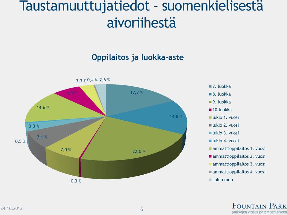 luokka 10.luokka lukio 1. vuosi lukio 2. vuosi lukio 3. vuosi lukio 4.