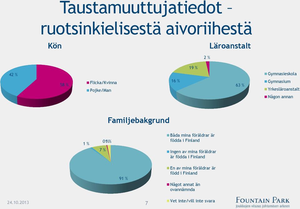 % 7 % 01 %% Båda mina föräldrar är födda i Finland Ingen av mina föräldrar är födda i Finland