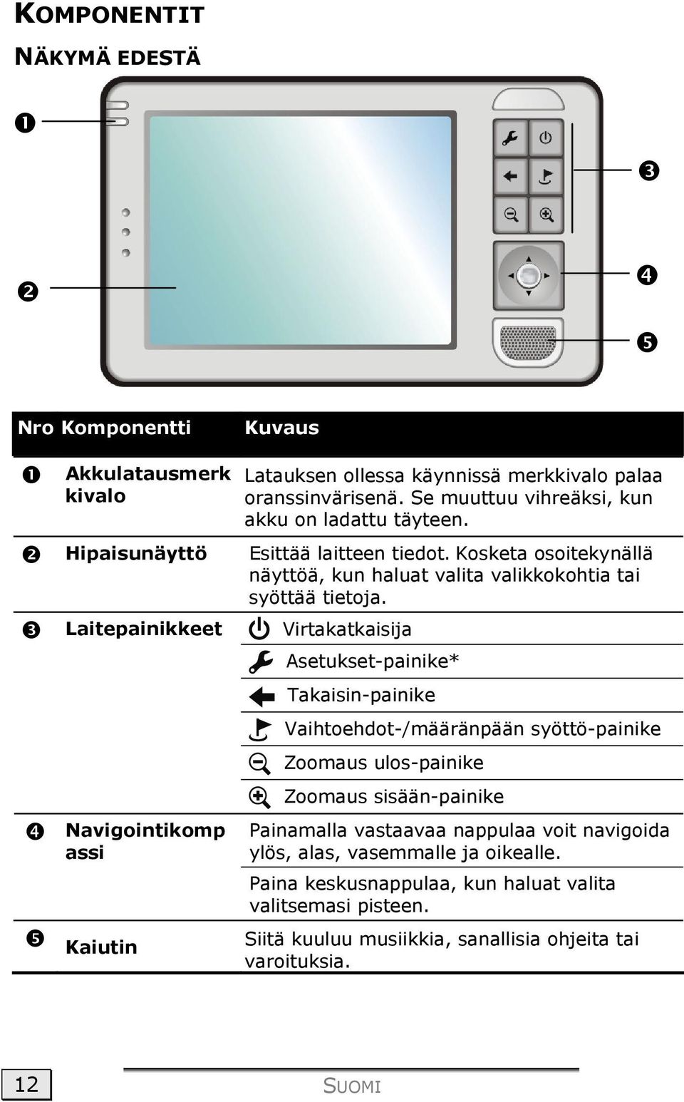 Kosketa osoitekynällä näyttöä, kun haluat valita valikkokohtia tai syöttää tietoja.