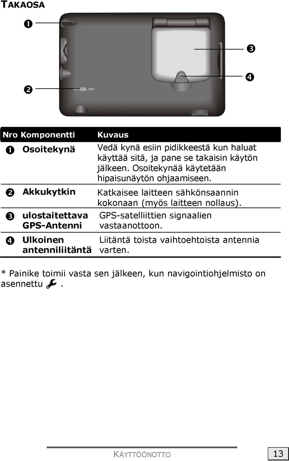 Katkaisee laitteen sähkönsaannin kokonaan (myös laitteen nollaus). GPS-satelliittien signaalien vastaanottoon.