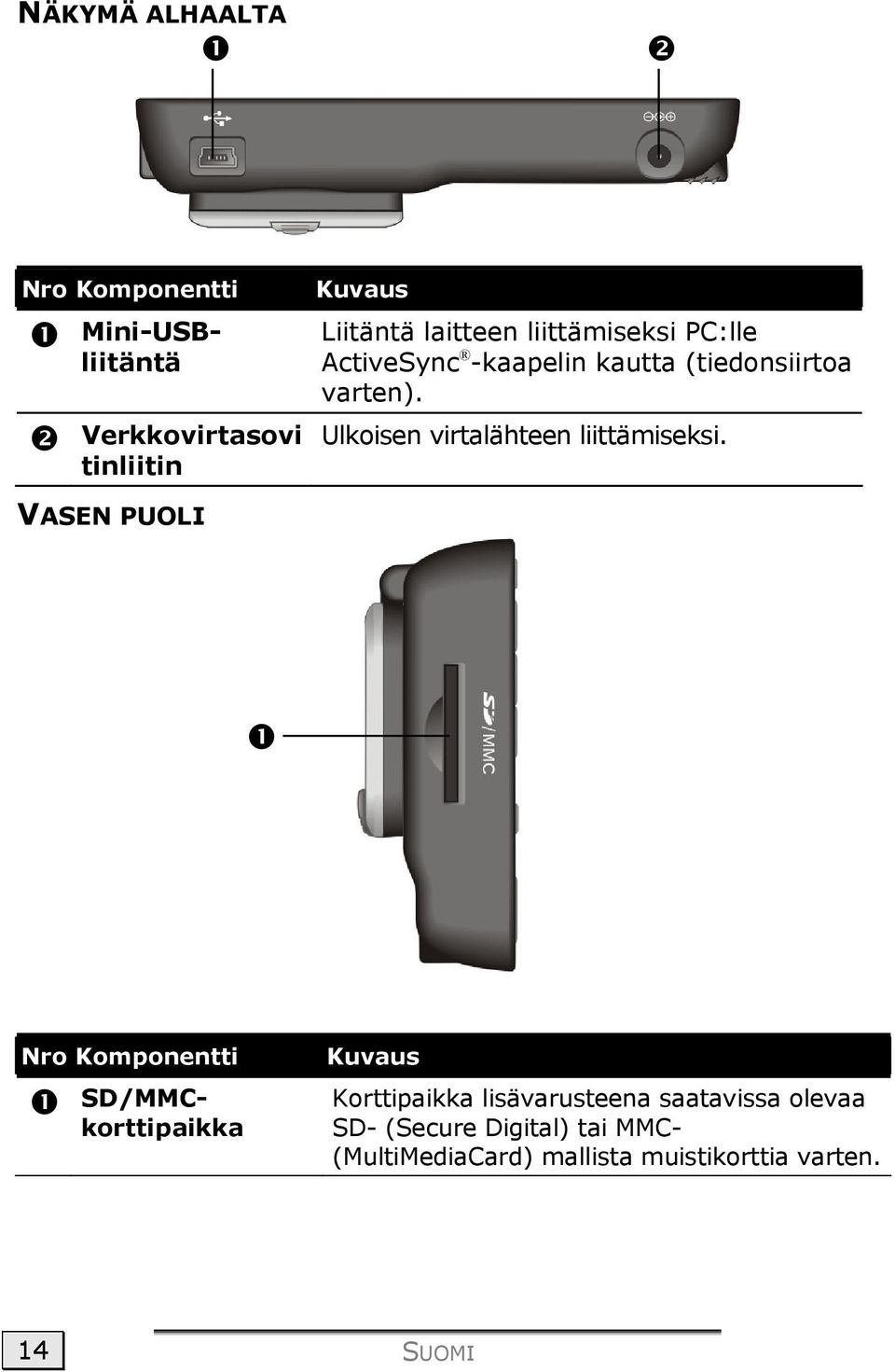 Ulkoisen virtalähteen liittämiseksi.