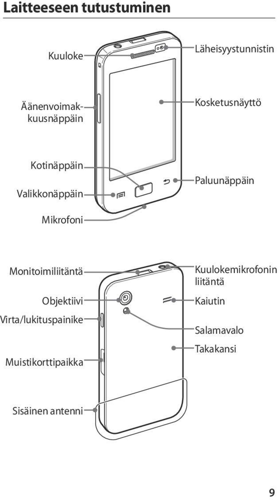 Paluunäppäin Mikrofoni Monitoimiliitäntä Objektiivi