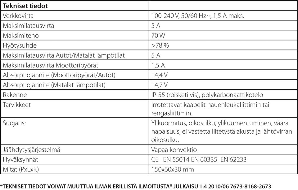 14,4 V Absorptiojännite (Matalat lämpötilat) 14,7 V Rakenne IP-55 (roisketiivis), polykarbonaattikotelo Tarvikkeet Irrotettavat kaapelit hauenleukaliittimin tai rengasliittimin.