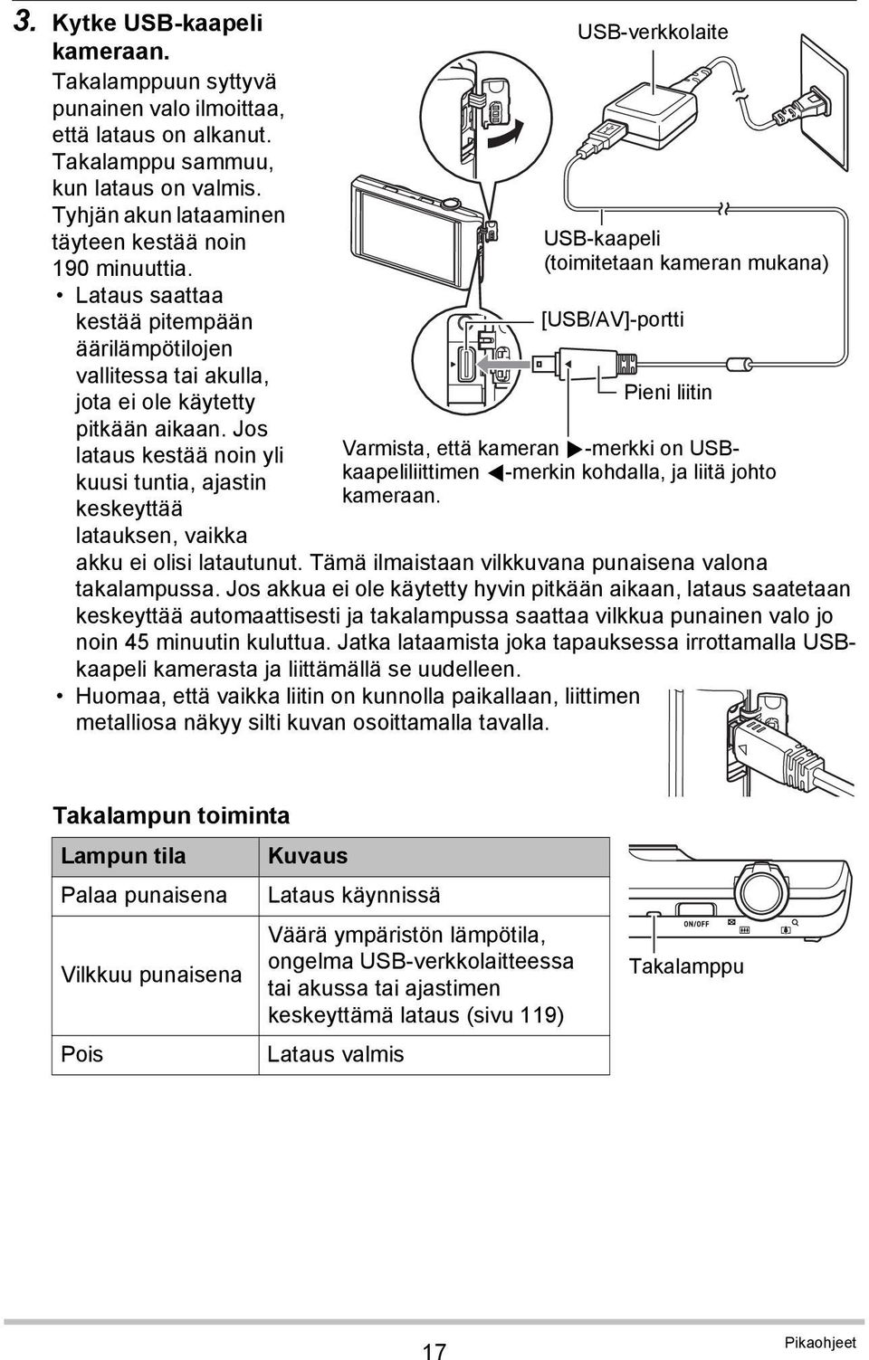 Jos lataus kestää noin yli kuusi tuntia, ajastin keskeyttää latauksen, vaikka USB-verkkolaite USB-kaapeli (toimitetaan kameran mukana) [USB/AV]-portti Pieni liitin Varmista, että kameran 6-merkki on