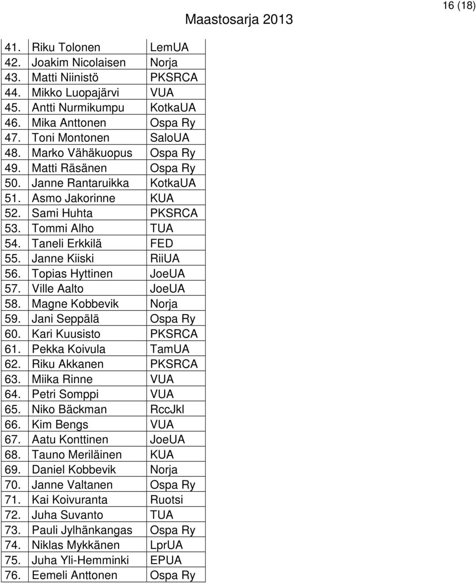 Topias Hyttinen JoeUA 57. Ville Aalto JoeUA 58. Magne Kobbevik Norja 59. Jani Seppälä Ospa Ry 60. Kari Kuusisto PKSRCA 61. Pekka Koivula TamUA 62. Riku Akkanen PKSRCA 63. Miika Rinne VUA 64.