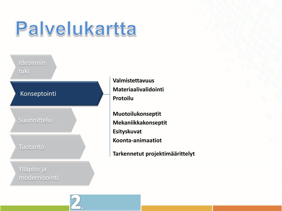 Muotoilukonseptit Mekaniikkakonseptit Esityskuvat