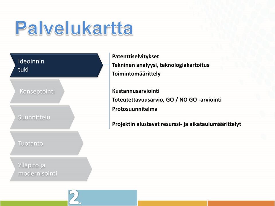 Kustannusarviointi Toteutettavuusarvio, GO / NO GO -arviointi