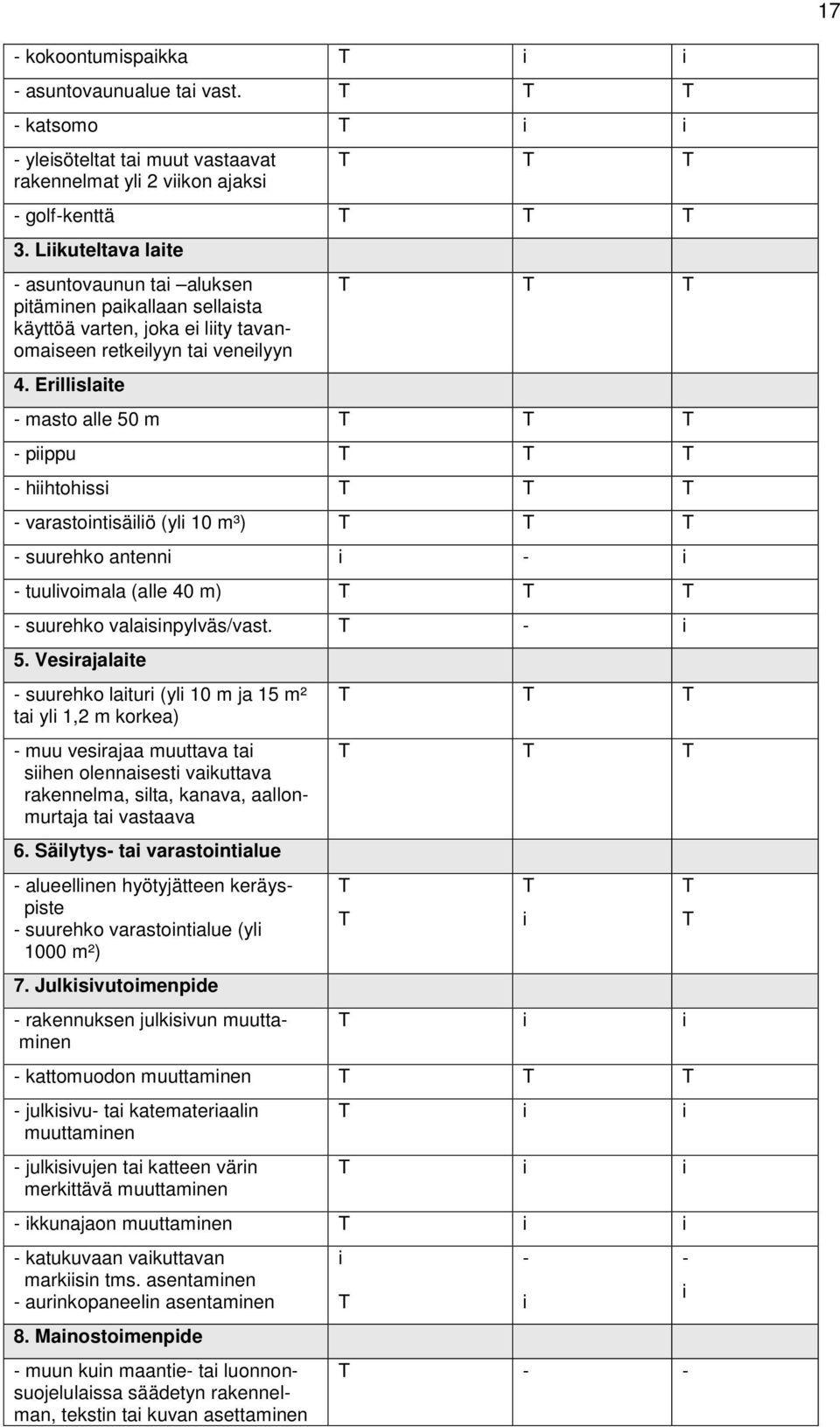 Erillislaite - masto alle 50 m T T T - piippu T T T - hiihtohissi T T T - varastointisäiliö (yli 10 m³) T T T - suurehko antenni i - i - tuulivoimala (alle 40 m) T T T - suurehko valaisinpylväs/vast.