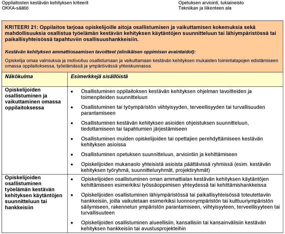 Kestävän kehityksen ammattiosaamisen tavoitteet (elinikäisen oppimisen avaintaidot): Opiskelija omaa valmiuksia ja motivoituu osallistumaan ja vaikuttamaan kestävän kehityksen mukaisten