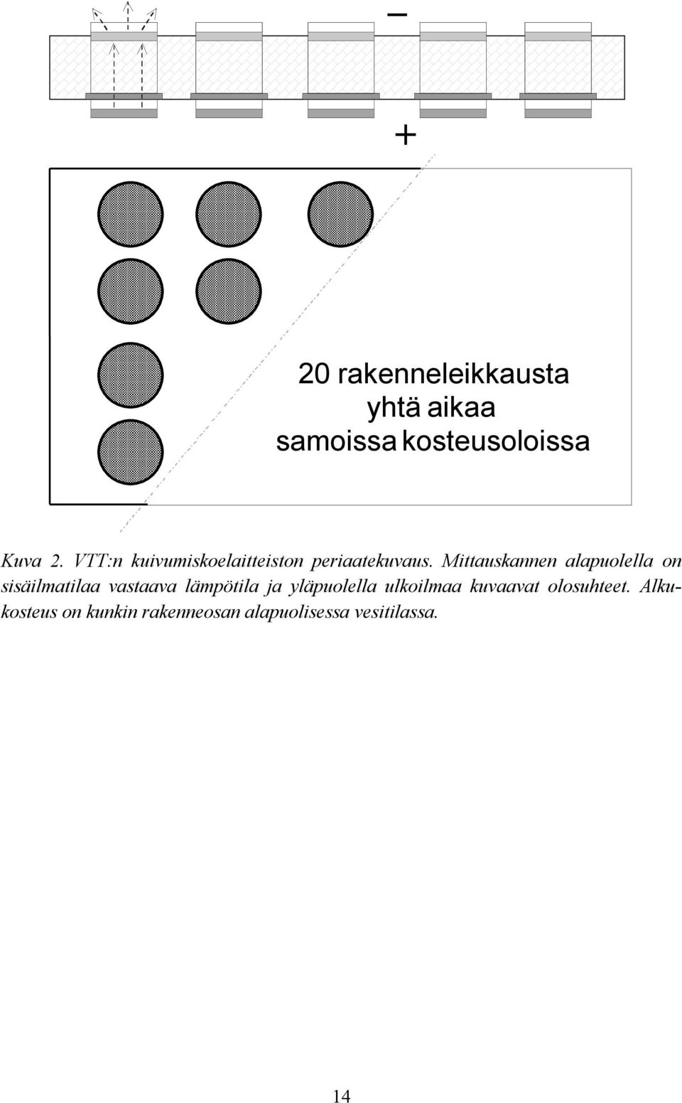 Mittauskannen alapuolella on sisäilmatilaa vastaava lämpötila ja