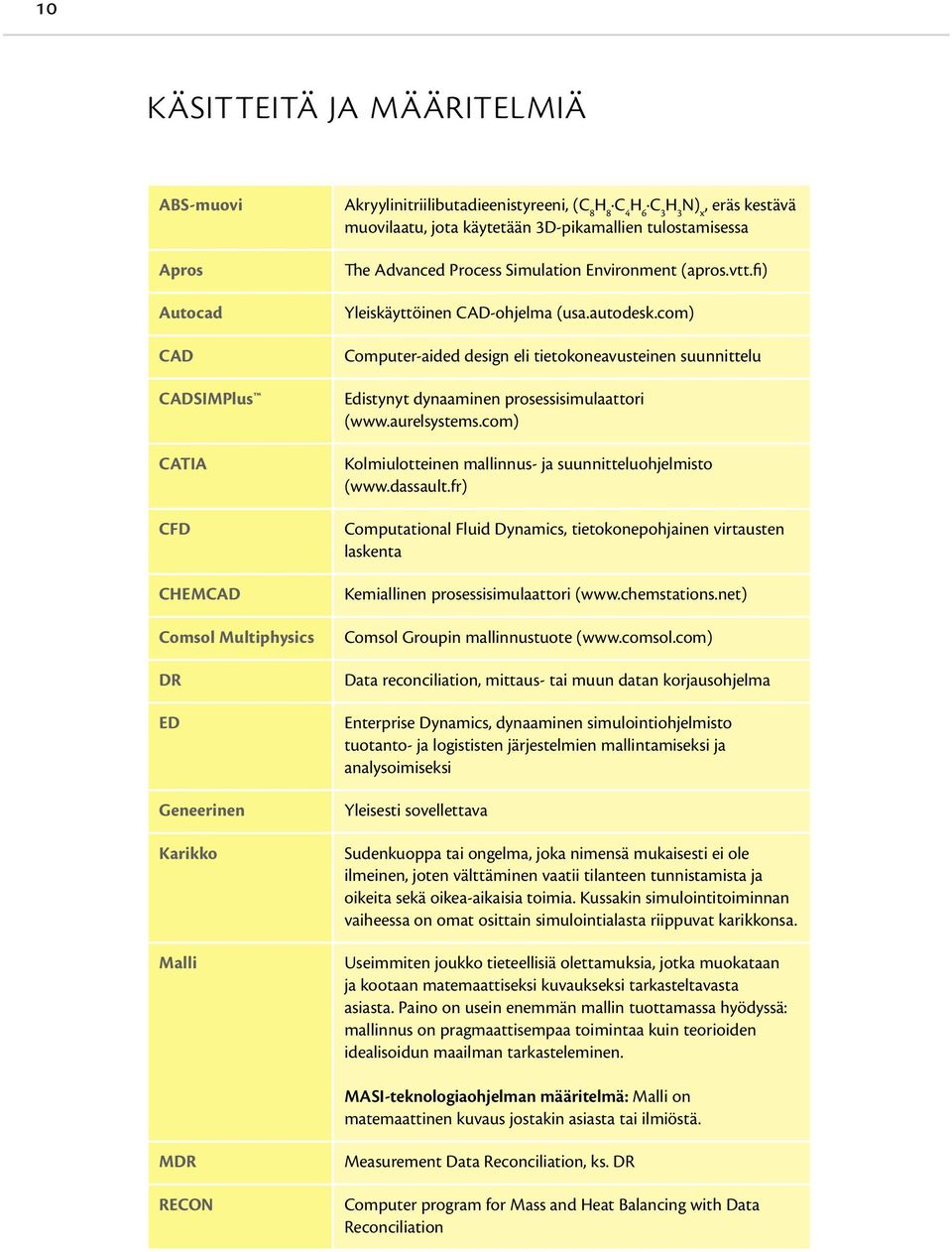 com) Computer-aided design eli tietokoneavusteinen suunnittelu Edistynyt dynaaminen prosessisimulaattori (www.aurelsystems.com) Kolmiulotteinen mallinnus- ja suunnitteluohjelmisto (www.dassault.