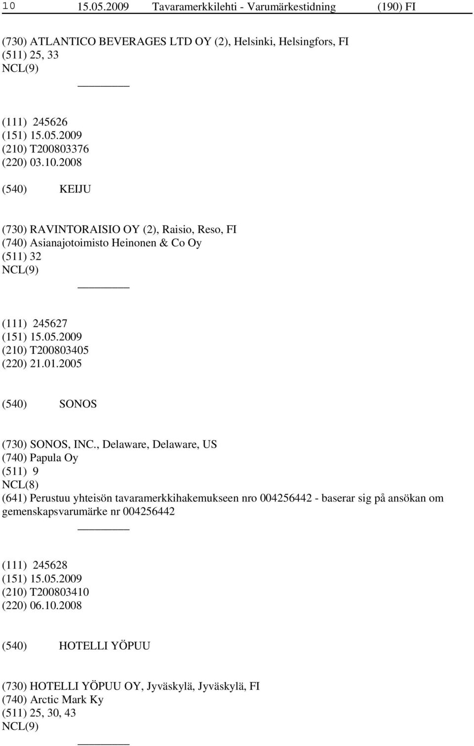 T200803376 (220) 03.10.2008 KEIJU (730) RAVINTORAISIO OY (2), Raisio, Reso, FI (740) Asianajotoimisto Heinonen & Co Oy (511) 32 (111) 245627 (210) T200803405 (220) 21.01.
