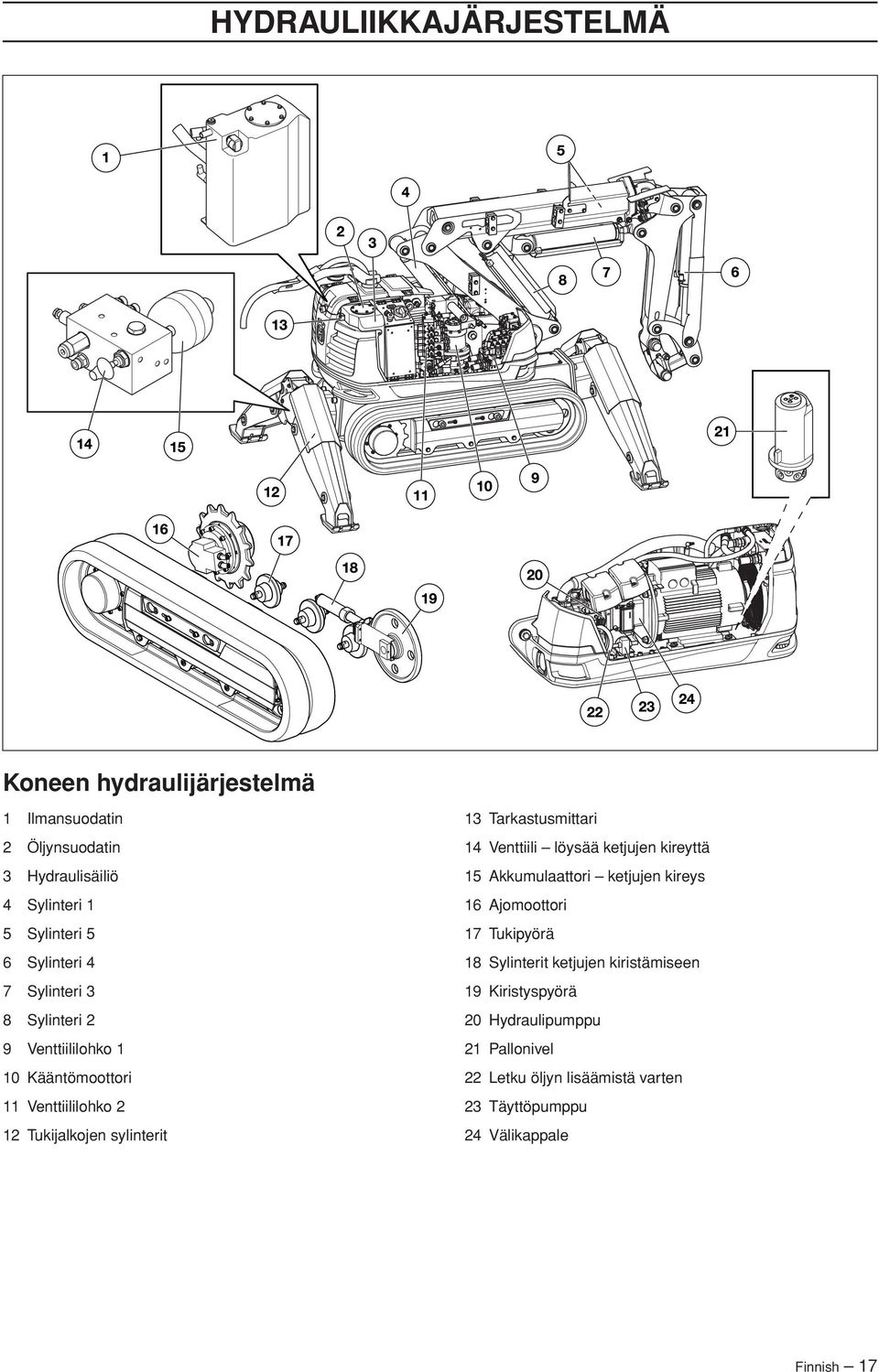 Tarkastusmittari 14 Venttiili löysää ketjujen kireyttä 15 Akkumulaattori ketjujen kireys 16 Ajomoottori 17 Tukipyörä 18 Sylinterit