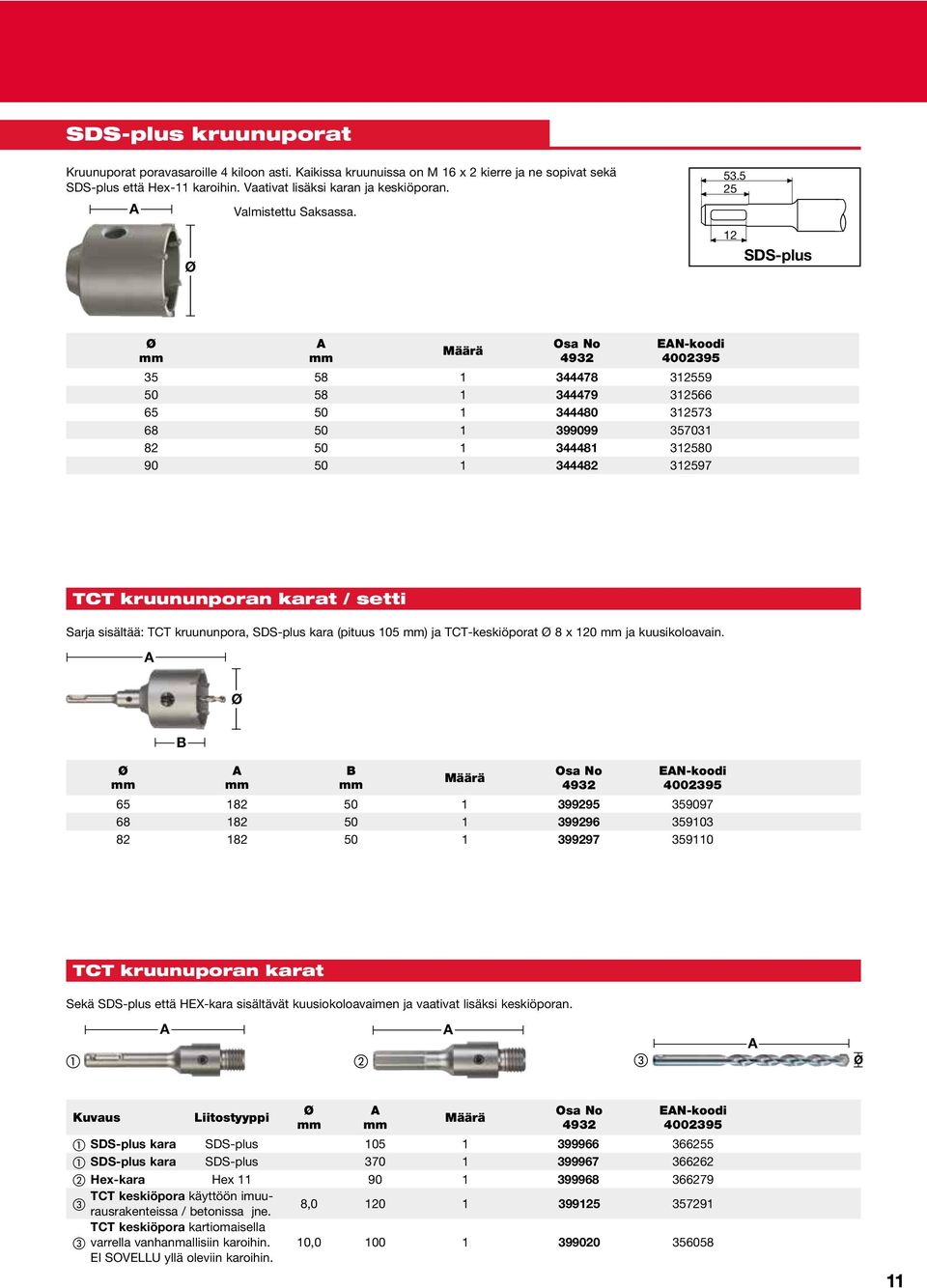 5 25 12 SDS-plus 10 EN-koodi 35 58 1 344478 312559 50 58 1 344479 312566 65 50 1 344480 312573 68 50 1 399099 357031 82 50 1 344481 312580 90 50 1 344482 312597 TCT kruununporan karat / setti Sarja