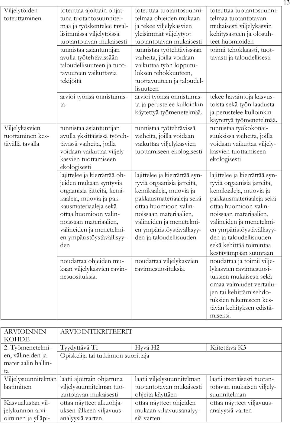 tunnistaa asiantuntijan avulla yksittäisissä työtehtävissä vaiheita, joilla voidaan vaikuttaa viljelykasvien tuottamiseen ekologisesti lajittelee ja kierrättää ohjeiden mukaan syntyviä orgaanisia