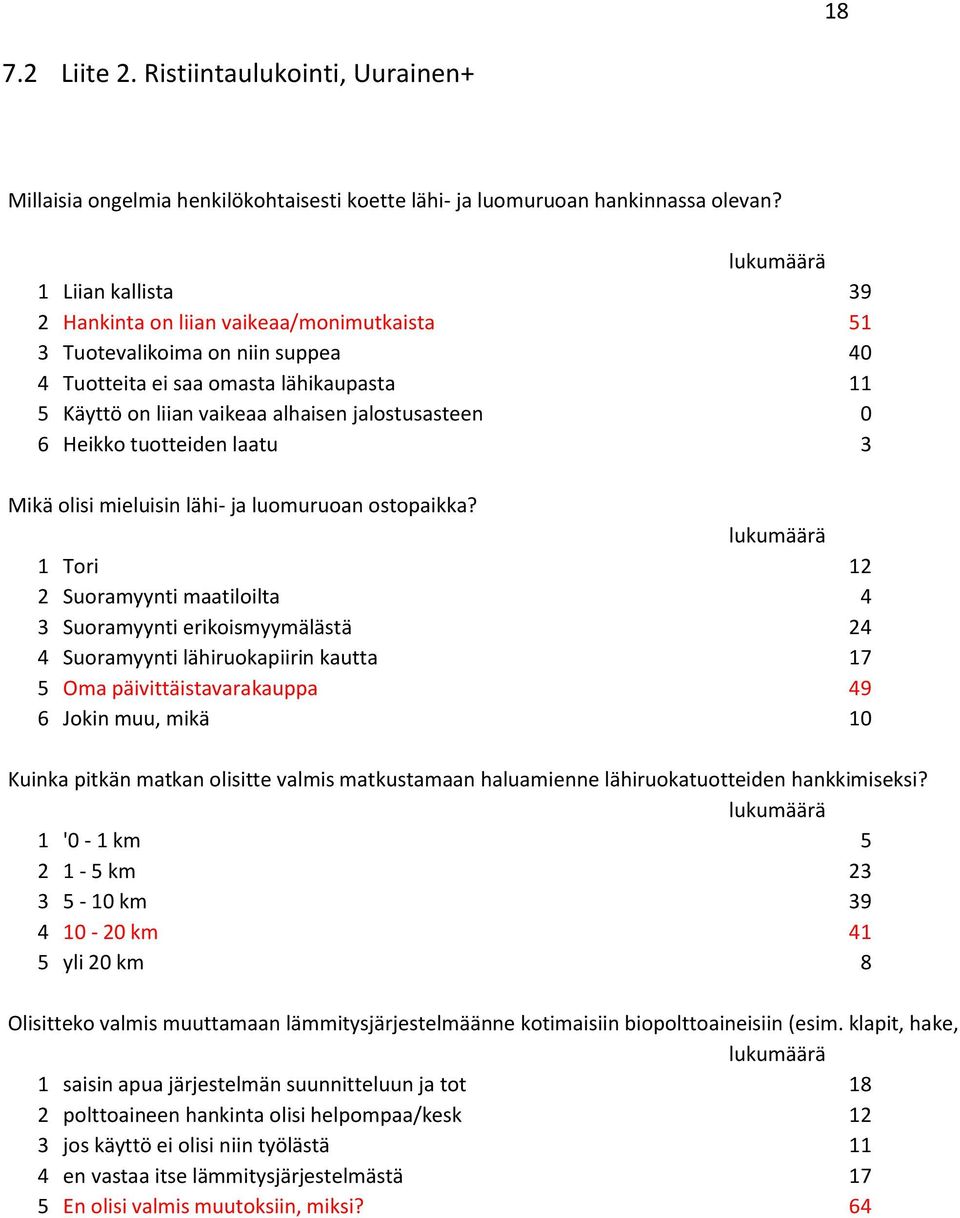 jalostusasteen 0 6 Heikko tuotteiden laatu 3 Mikä olisi mieluisin lähi- ja luomuruoan ostopaikka?