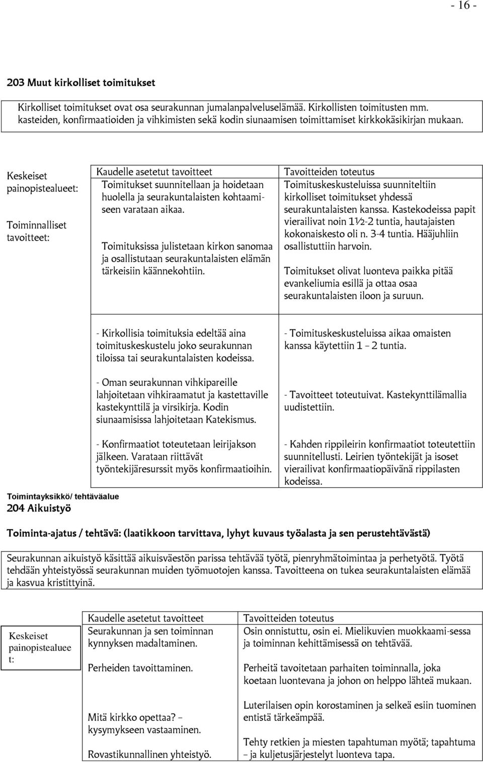 Keskeiset painopistealueet: Toiminnalliset tavoitteet: Kaudelle asetetut tavoitteet Toimitukset suunnitellaan ja hoidetaan huolella ja seurakuntalaisten kohtaamiseen varataan aikaa.