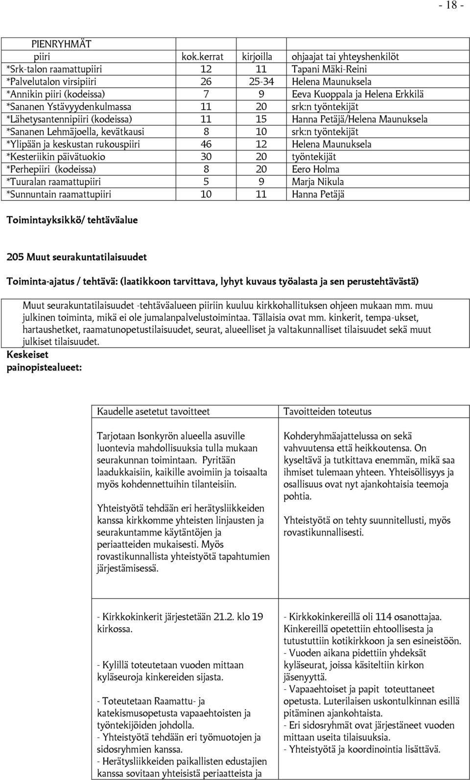 Erkkilä *Sananen Ystävyydenkulmassa 11 20 srk:n työntekijät *Lähetysantennipiiri (kodeissa) 11 15 Hanna Petäjä/Helena Maunuksela *Sananen Lehmäjoella, kevätkausi 8 10 srk:n työntekijät *Ylipään ja