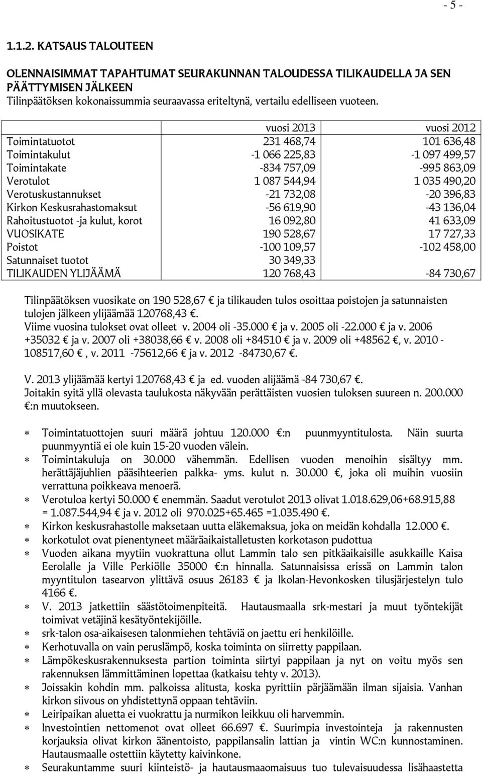 vuosi 2012 231 468,74 101 636,48-1 066 225,83-1 097 499,57-834 757,09-995 863,09 1 087 544,94 1 035 490,20-21 732,08-20 396,83-56 619,90-43 136,04 16 092,80 41 633,09 190 528,67 17 727,33-100