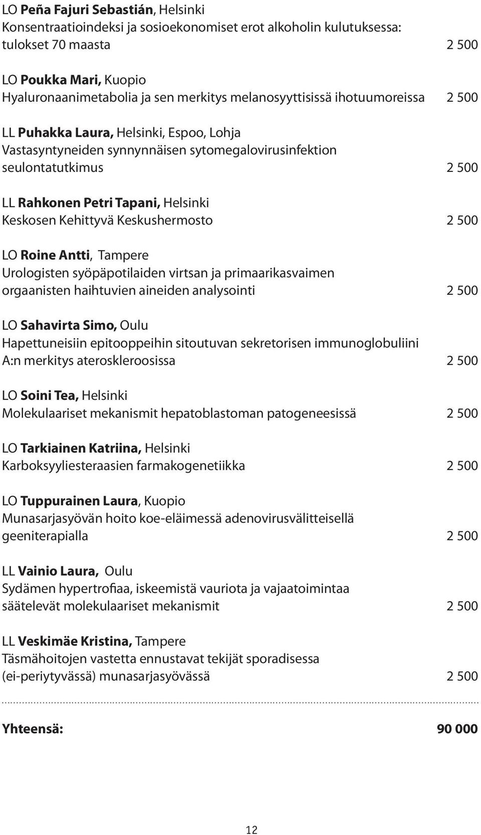 Keskosen Kehittyvä Keskushermosto 2 500 LO Roine Antti, Tampere Urologisten syöpäpotilaiden virtsan ja primaarikasvaimen orgaanisten haihtuvien aineiden analysointi 2 500 LO Sahavirta Simo, Oulu