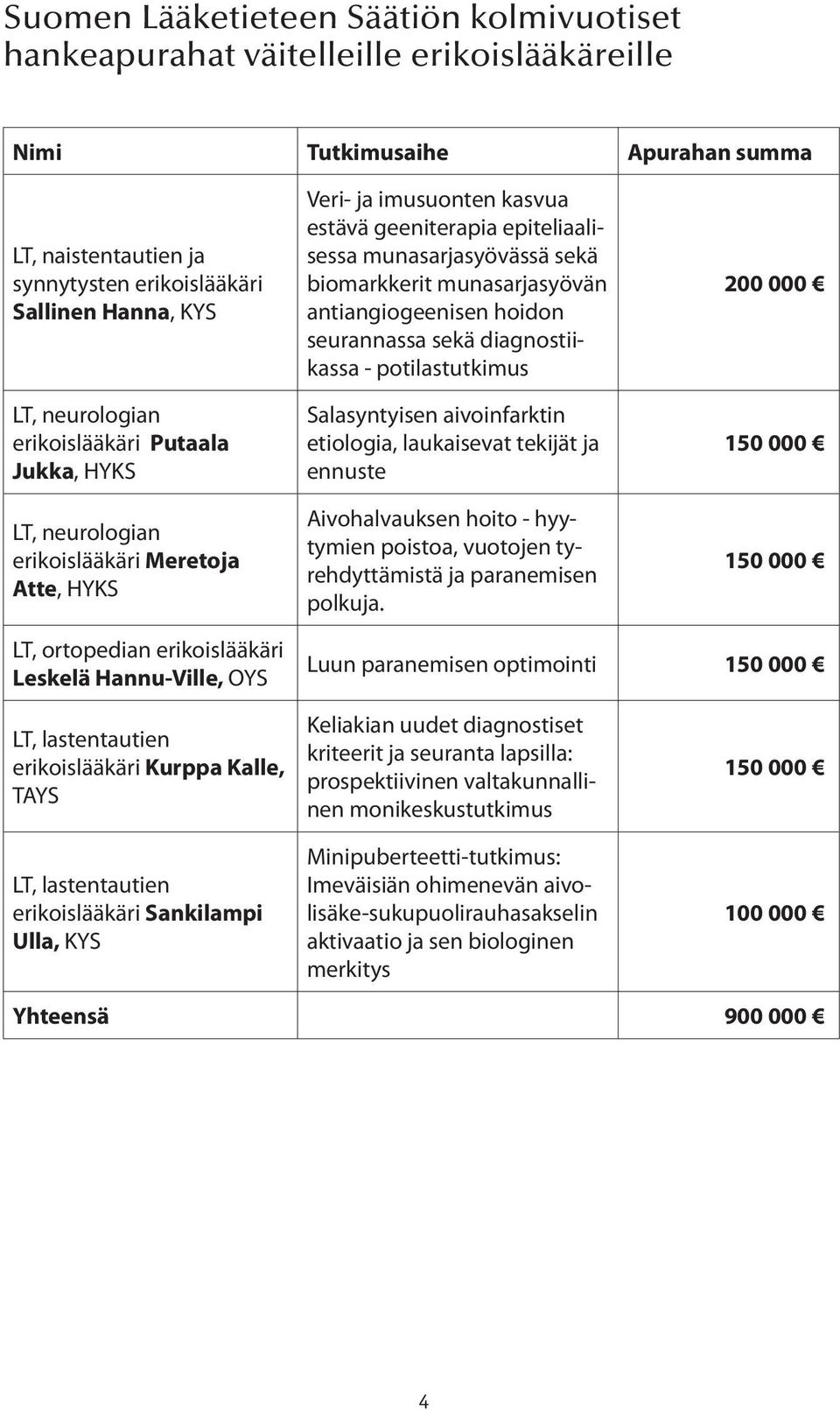 munasarjasyövän antiangiogeenisen hoidon seurannassa sekä diagnostiikassa - potilastutkimus Salasyntyisen aivoinfarktin etiologia, laukaisevat tekijät ja ennuste Aivohalvauksen hoito - hyytymien