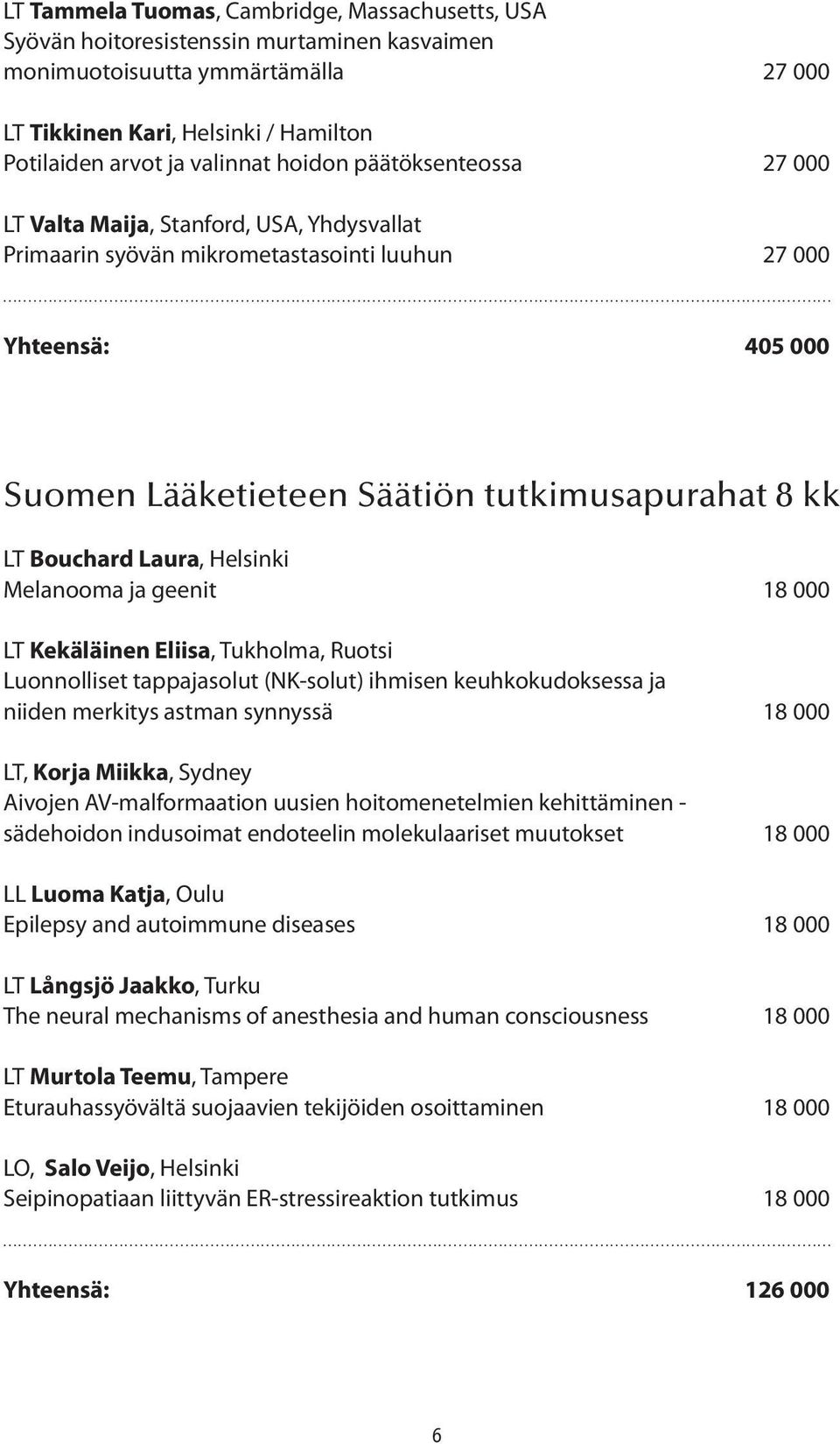 ................................................................................................................................................................... Yhteensä: 405 000 Suomen