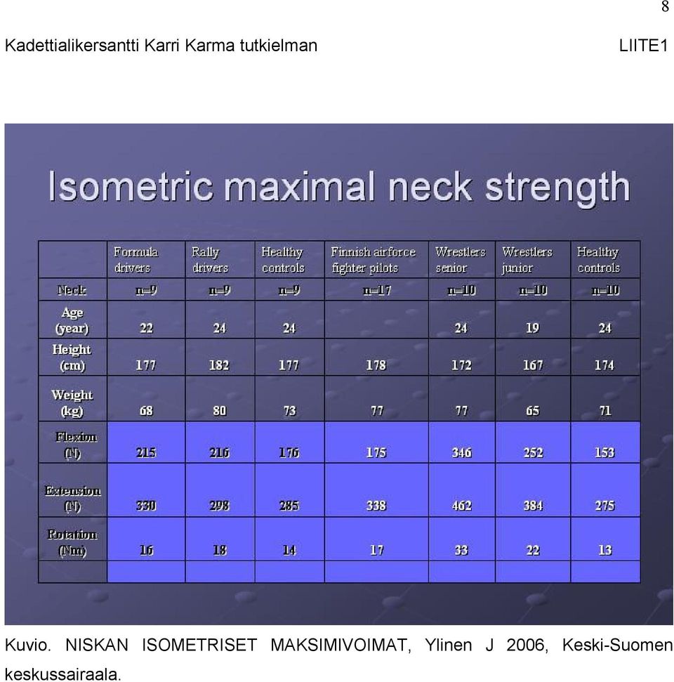 NISKAN ISOMETRISET MAKSIMIVOIMAT,