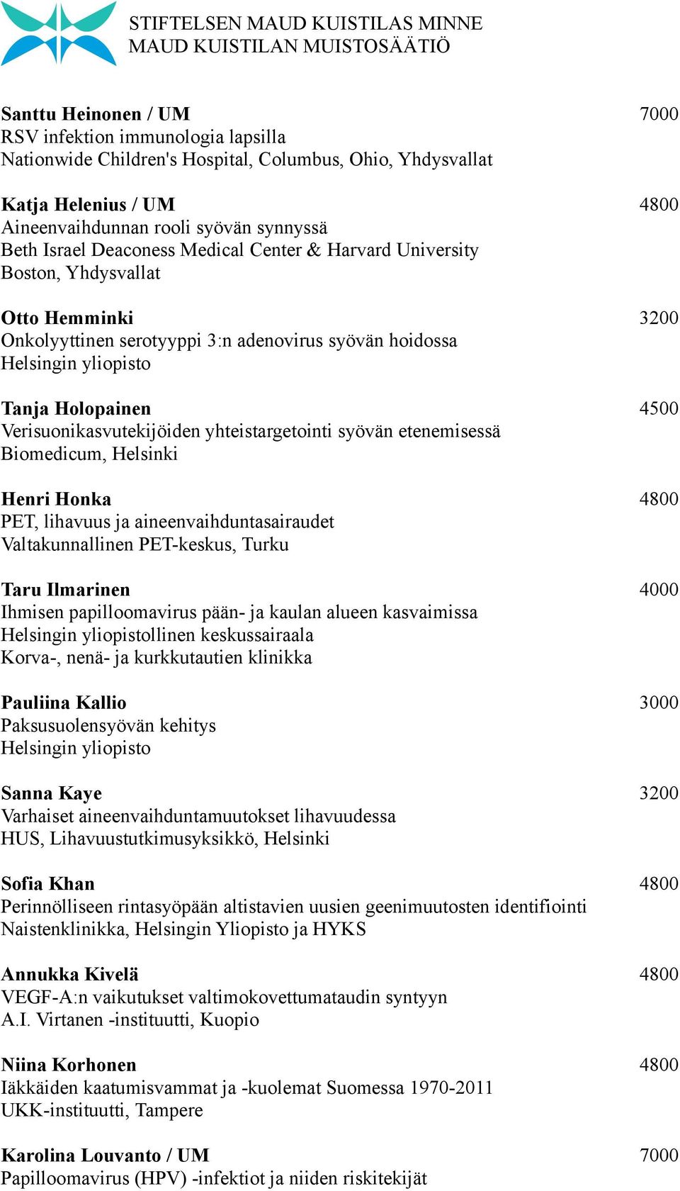 etenemisessä Biomedicum, Helsinki Henri Honka 4800 PET, lihavuus ja aineenvaihduntasairaudet Valtakunnallinen PET-keskus, Turku Taru Ilmarinen 4000 Ihmisen papilloomavirus pään- ja kaulan alueen