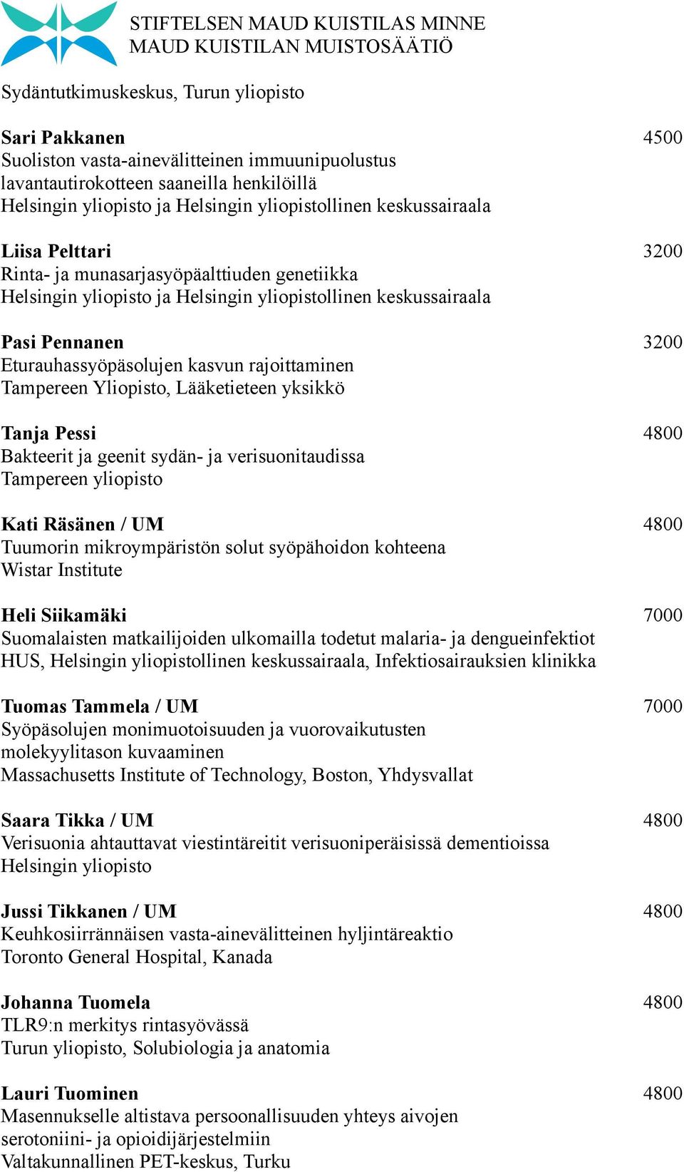 geenit sydän- ja verisuonitaudissa Tampereen yliopisto Kati Räsänen / UM 4800 Tuumorin mikroympäristön solut syöpähoidon kohteena Wistar Institute Heli Siikamäki 7000 Suomalaisten matkailijoiden