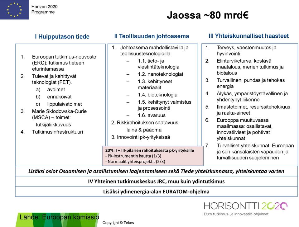 2. nanoteknologiat 1.3. kehittyneet materiaalit 1.4. bioteknologia 1.5. kehittynyt valmistus ja prosessointi 1.6. avaruus 2. Riskirahoituksen saatavuus: laina & pääoma 3.