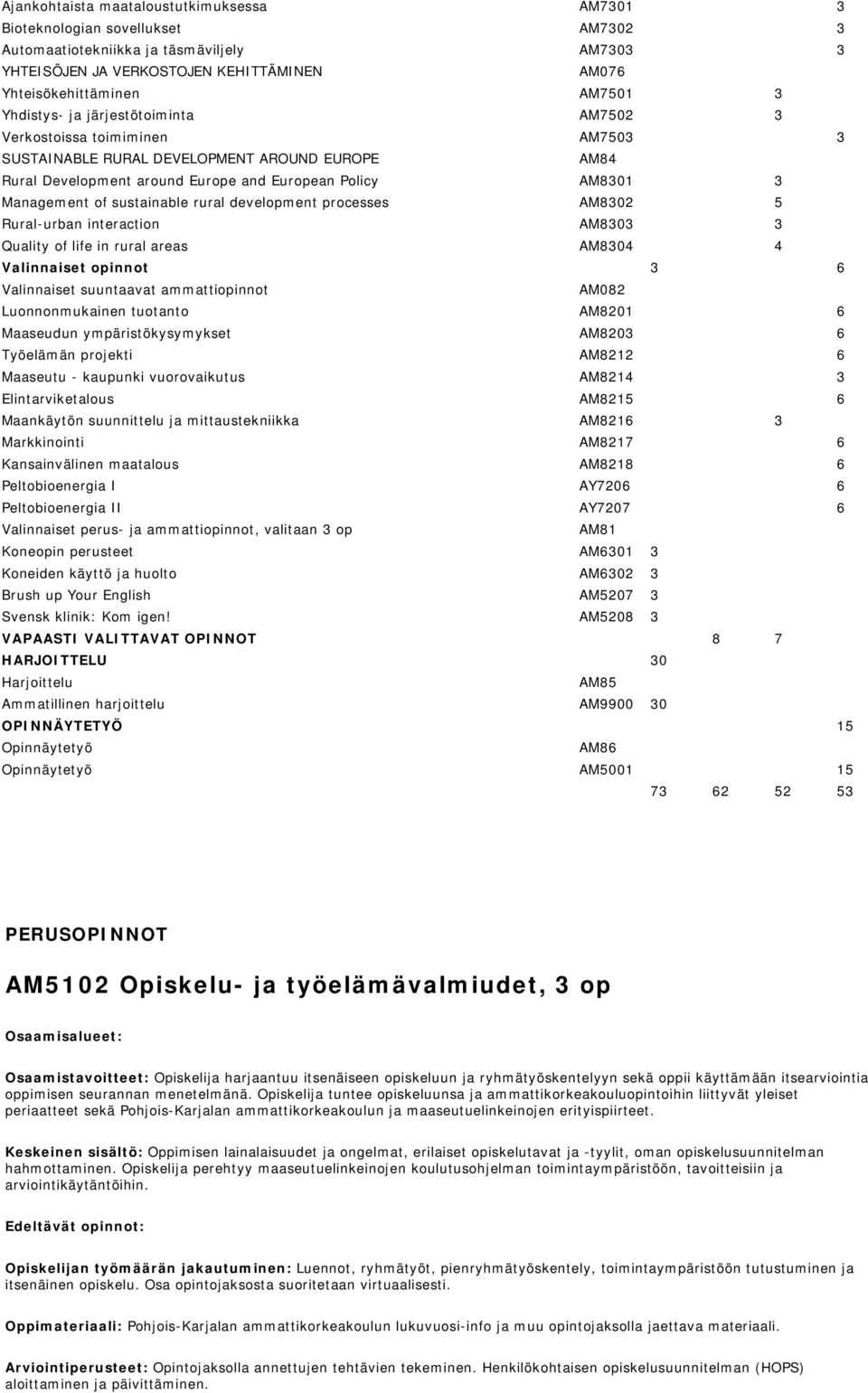 sustainable rural development processes AM8302 5 Rural-urban interaction AM8303 3 Quality of life in rural areas AM8304 4 Valinnaiset opinnot 3 6 Valinnaiset suuntaavat ammattiopinnot AM082