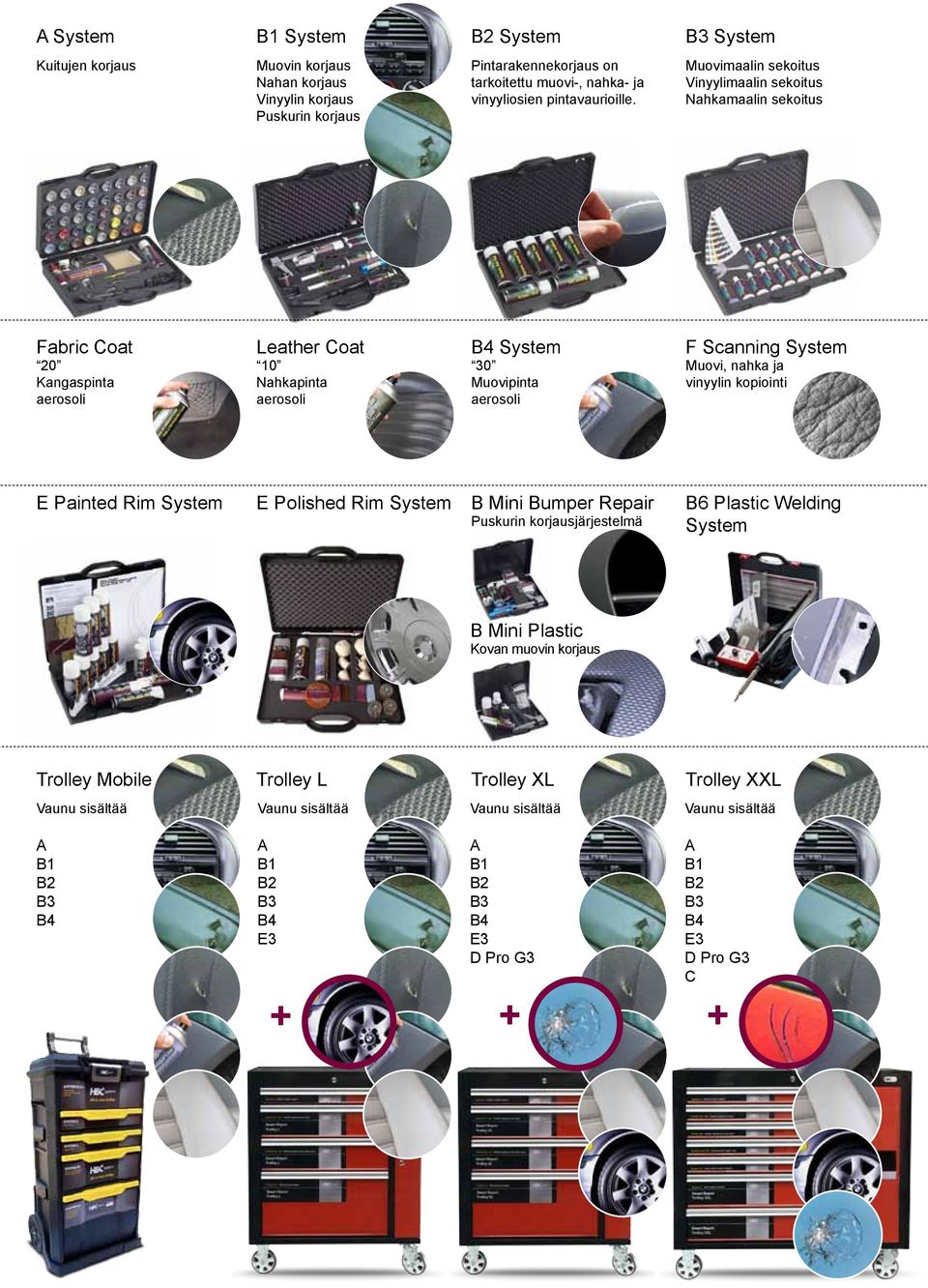 Muovimaalin sekoitus Vinyylimaalin sekoitus Nahkamaalin sekoitus Fabric Coat 20 Kangaspinta aerosoli Leather Coat 10 Nahkapinta aerosoli B4 System 30 Muovipinta aerosoli F Scanning System Muovi,