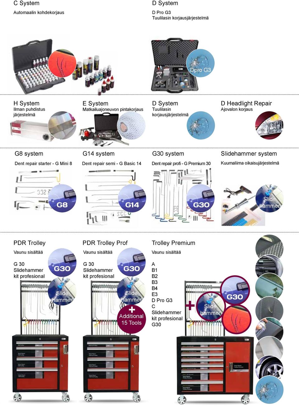 repair profi - G Premium 30 Kuumaliima oikaisujärjestelmä G8 G14 G30 Slide hammer PDR Trolley PDR Trolley Prof Trolley Premium Vaunu sisältää Vaunu sisältää Vaunu sisältää G 30