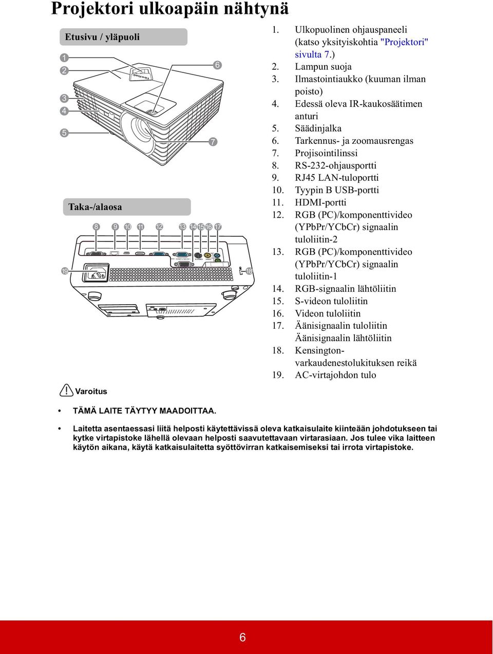 Tarkennus- ja zoomausrengas 7. Projisointilinssi 8. RS-232-ohjausportti 9. RJ45 LAN-tuloportti 10. Tyypin B USB-portti 11. HDMI-portti 12.