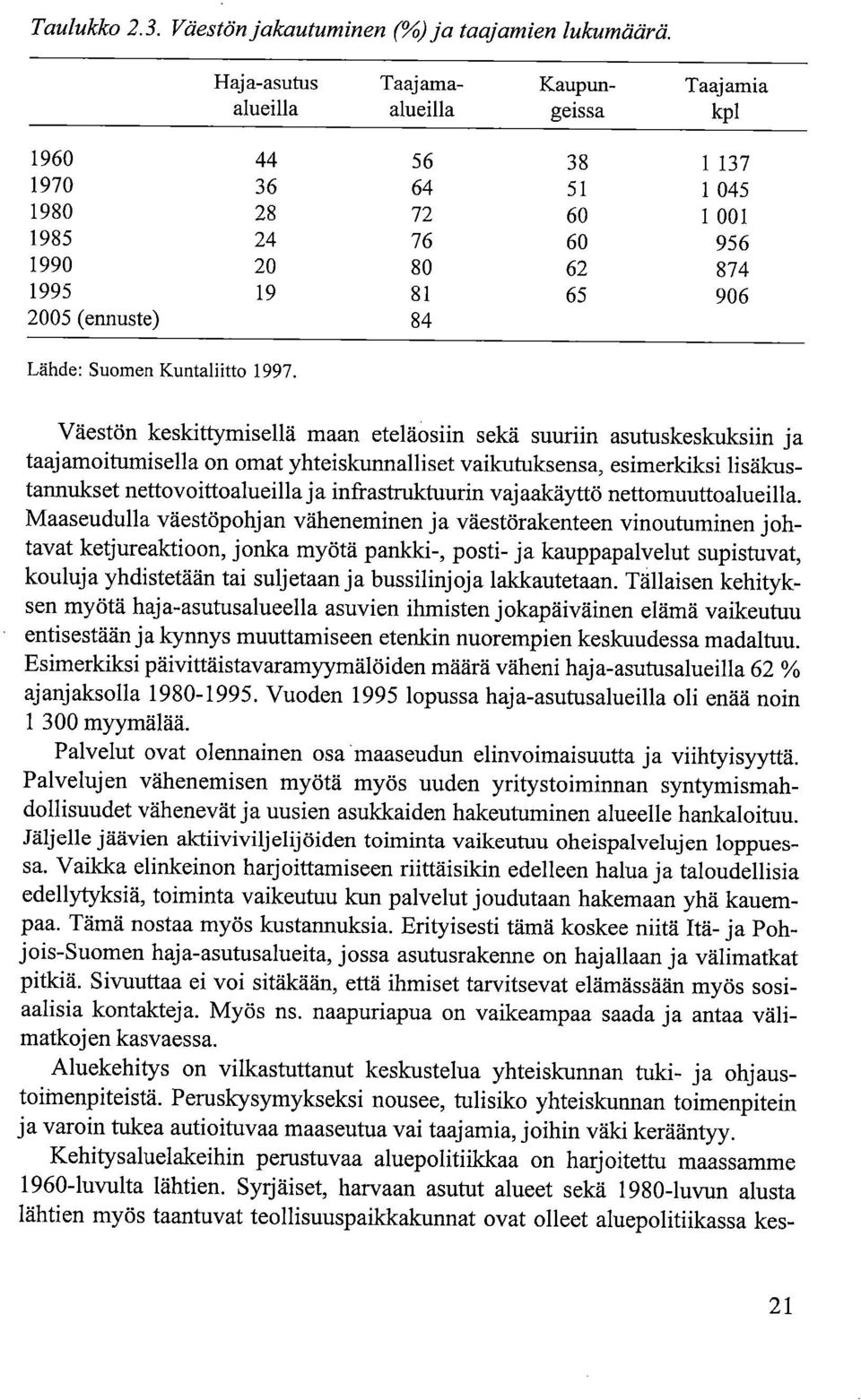 Lähde: Suomen Kuntaliitto 1997.