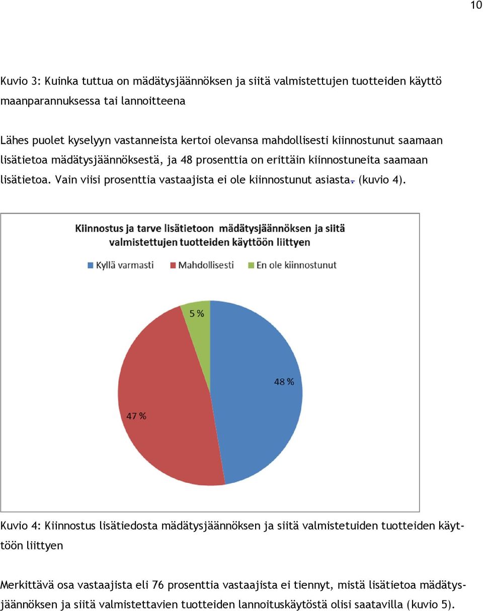 Vain viisi prosenttia vastaajista ei ole kiinnostunut asiasta. (kuvio 4).