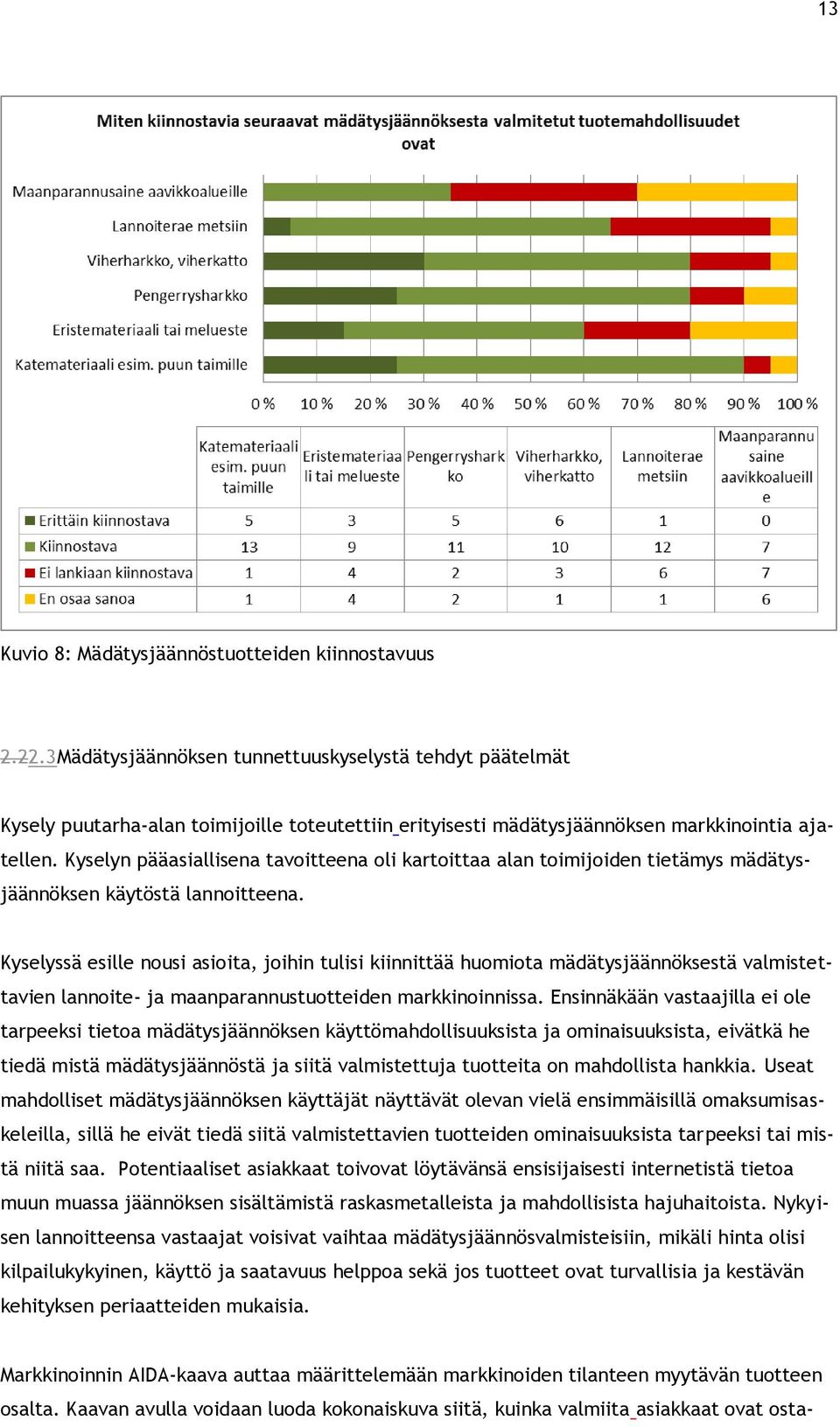 Kyselyn pääasiallisena tavoitteena oli kartoittaa alan toimijoiden tietämys mädätysjäännöksen käytöstä lannoitteena.