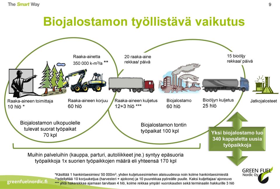 (kauppa, parturi, autoliikkeet jne.